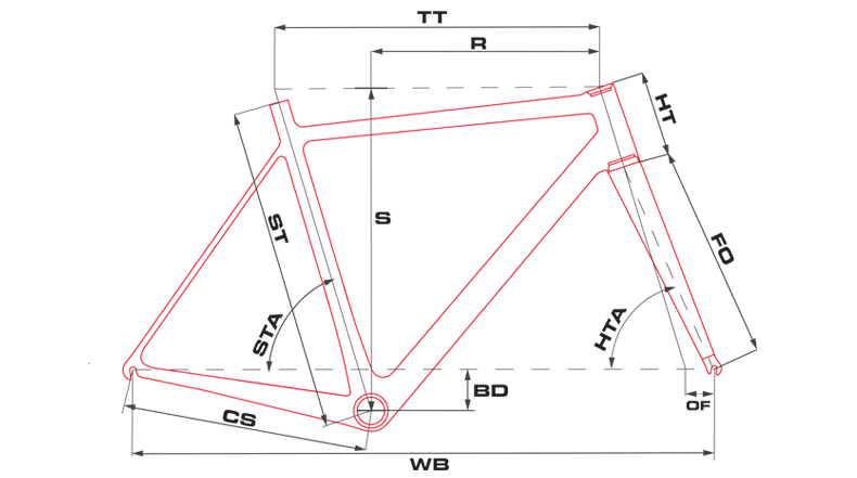 Geometria kostier bicyklov Drag podľa veľkostí